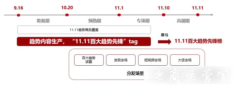 京東雙11短視頻會場有什么活動扶持?京東雙11短視頻怎么玩?